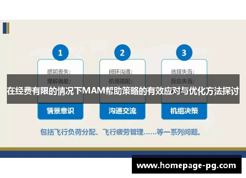 在经费有限的情况下MAM帮助策略的有效应对与优化方法探讨