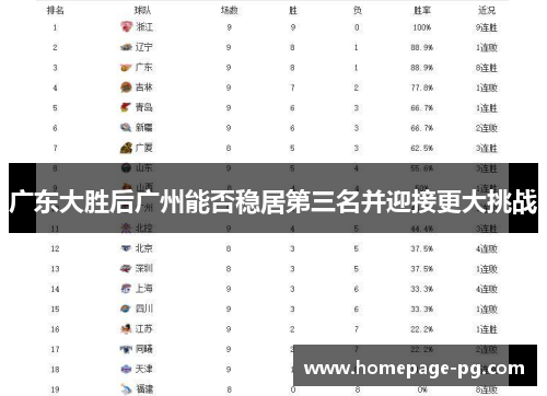 广东大胜后广州能否稳居第三名并迎接更大挑战