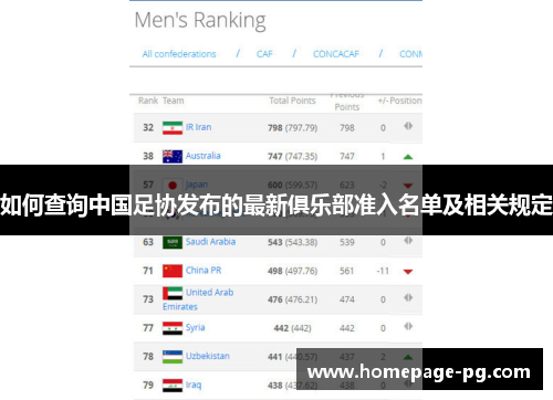 如何查询中国足协发布的最新俱乐部准入名单及相关规定