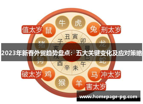 2023年新春外贸趋势盘点：五大关键变化及应对策略