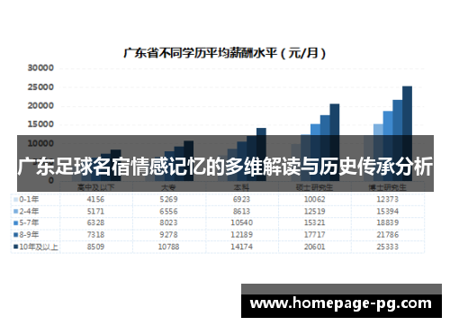 广东足球名宿情感记忆的多维解读与历史传承分析