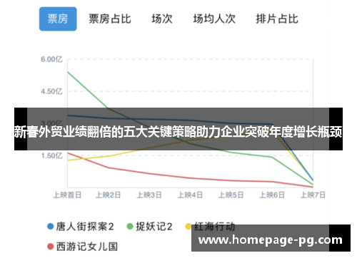 新春外贸业绩翻倍的五大关键策略助力企业突破年度增长瓶颈