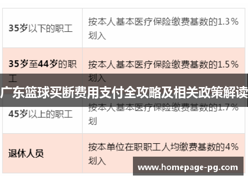 广东篮球买断费用支付全攻略及相关政策解读