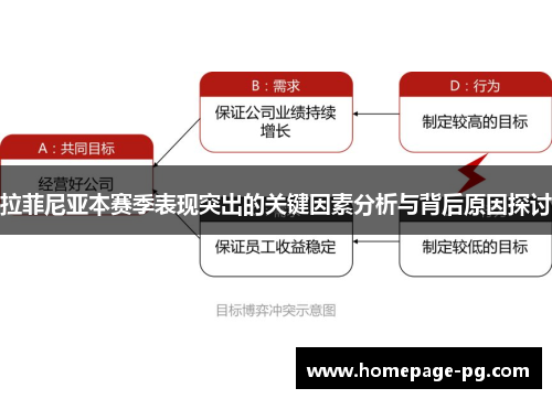 拉菲尼亚本赛季表现突出的关键因素分析与背后原因探讨