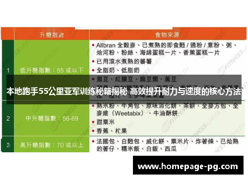 本地跑手55公里亚军训练秘籍揭秘 高效提升耐力与速度的核心方法