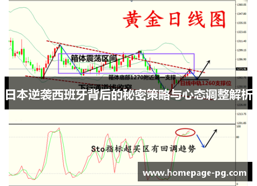 日本逆袭西班牙背后的秘密策略与心态调整解析