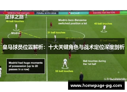 皇马球员位置解析：十大关键角色与战术定位深度剖析
