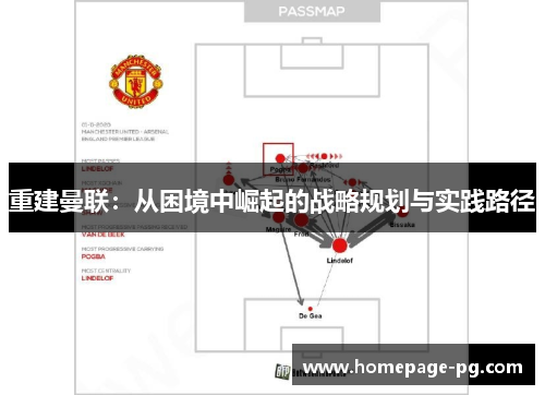 重建曼联：从困境中崛起的战略规划与实践路径
