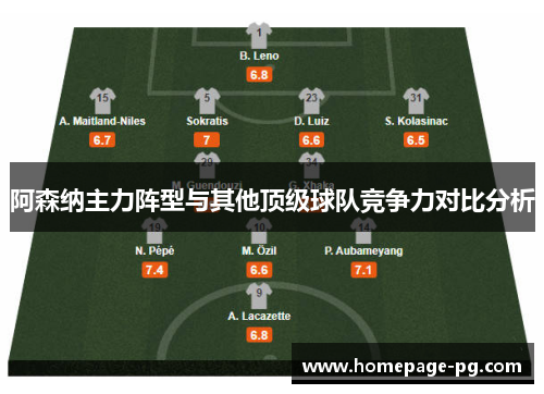 阿森纳主力阵型与其他顶级球队竞争力对比分析