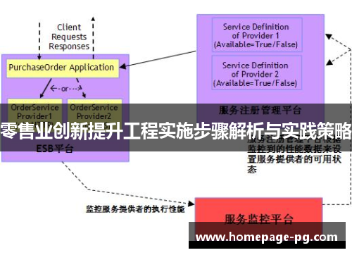 零售业创新提升工程实施步骤解析与实践策略