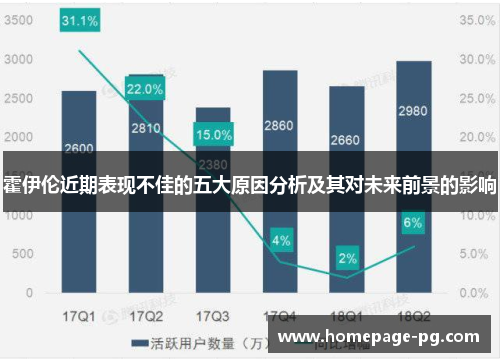 霍伊伦近期表现不佳的五大原因分析及其对未来前景的影响