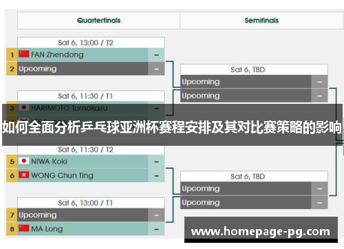 如何全面分析乒乓球亚洲杯赛程安排及其对比赛策略的影响